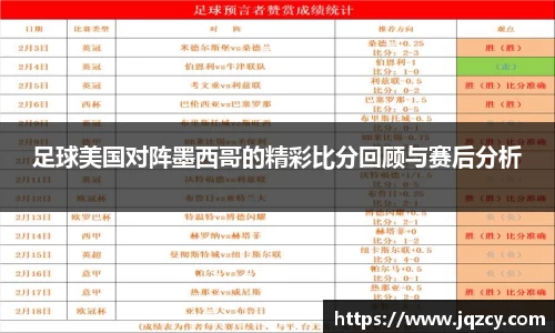 足球美国对阵墨西哥的精彩比分回顾与赛后分析