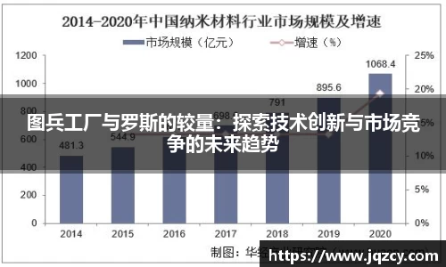 图兵工厂与罗斯的较量：探索技术创新与市场竞争的未来趋势
